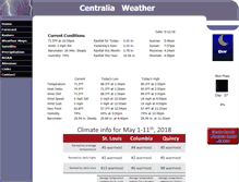 Tablet Screenshot of centraliaweather.com